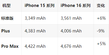 多宝镇苹果16维修分享iPhone16/Pro系列机模再曝光