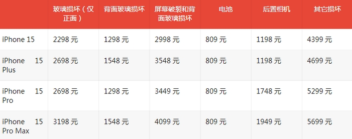 多宝镇苹果15维修站中心分享修iPhone15划算吗