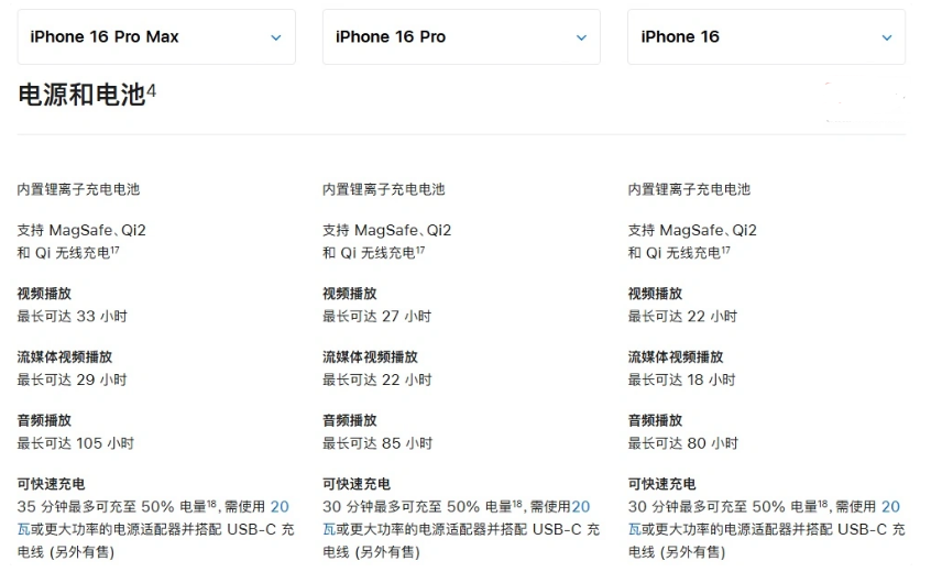 多宝镇苹果手机维修分享 iPhone 16 目前实测充电峰值功率不超过 39W 